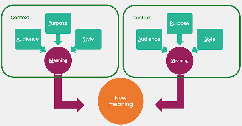 english-a-lang-lit-intertextuality-connecting-texts